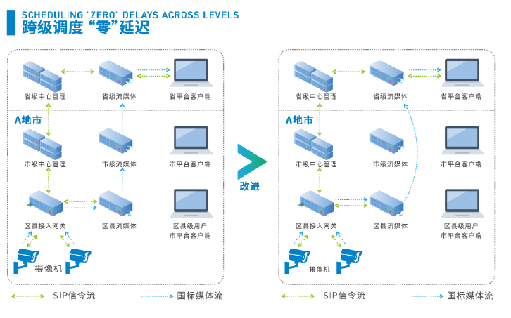 安防一體化平臺